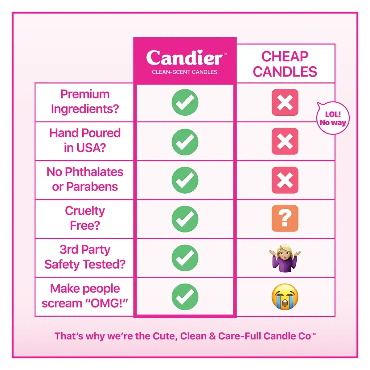 I'm Dreaming Of A Pink Christmas Candle