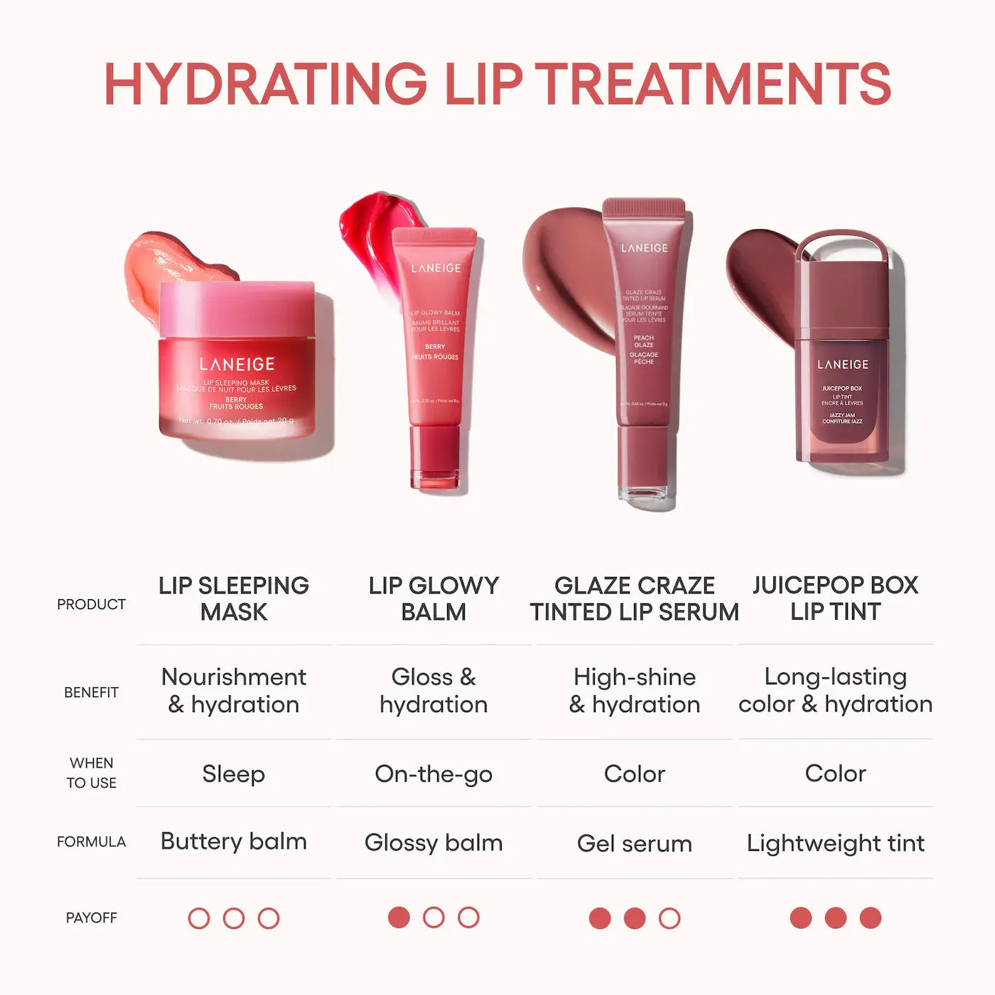 LANEIGE JuicePop Box Hydrating & Lightweight Oil Lip Tint: #3 Lo-fi Mauve
